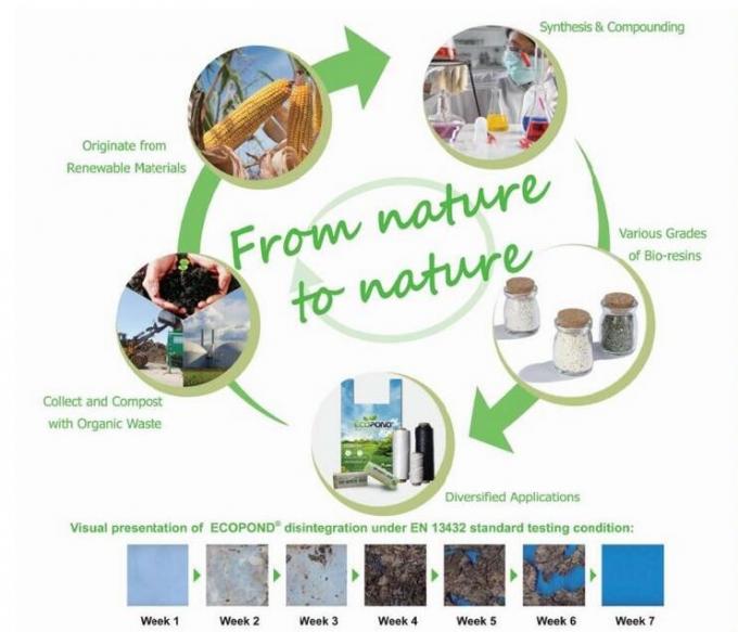 コーン スターチのBiodegrdable Compostable環境に優しいプラスチックZiplcok袋